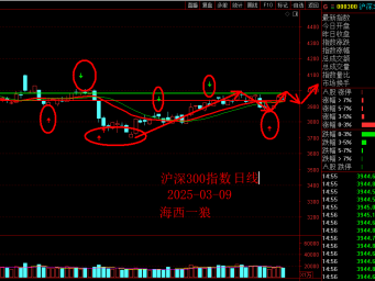 本周有一个变盘时间窗！