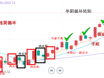 景良东：黄金，2月有望冲2900美元！